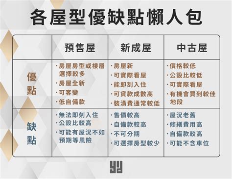 什麼是預售屋、新成屋、中古屋？在室內設計上會有差別嗎？｜台中芽米設計｜以人為本 Be Your Friend