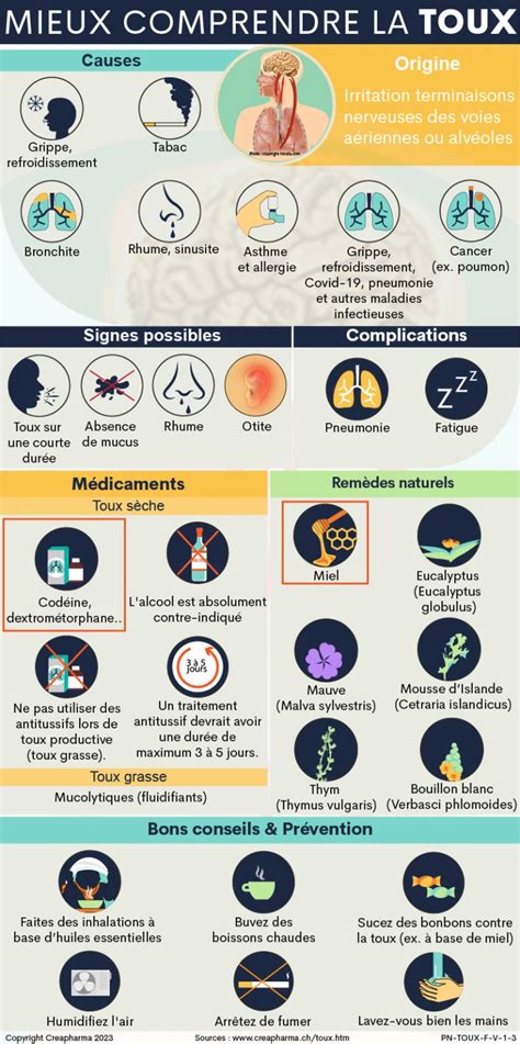 Toux Causes Types De Toux And Traitements Creapharma