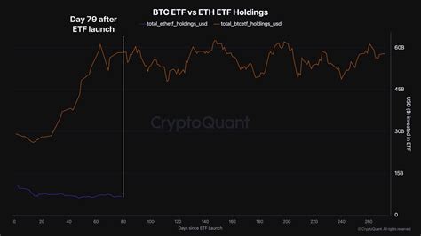 Ethereum Price Analysis Bears Eye 2K As ETH Loses Positive Momentum