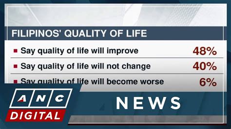 Numbers That Matter Of Filipinos Claim Their Quality Of Life Will