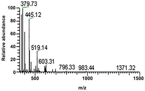 Noninvasive Proteomewide Quantification Of Skin Barrierrelated