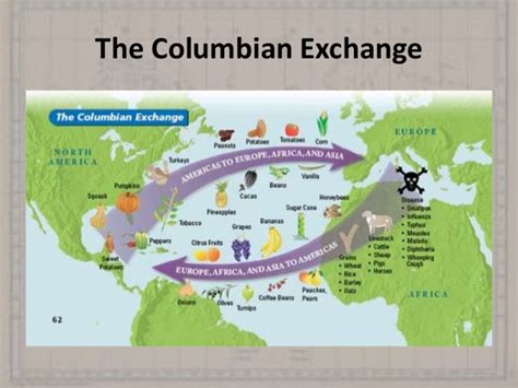 The effects of colonialism