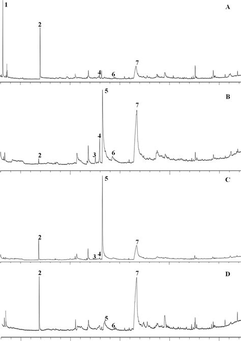 Gc Ms Spectra Of The Constituents Of Four Different Varieties Of