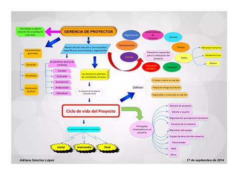 Gerencia De Proyectos Ppt Descarga Gratuita