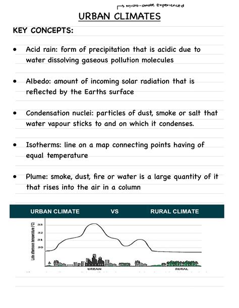 SOLUTION: Geography study notes urban climates - Studypool