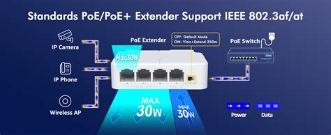 Amazon Yuanley Port Poe Extender With Poe Out Ieee Af At