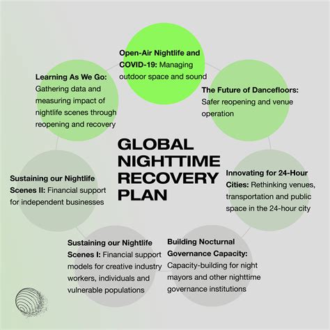 Safely reengaging with nightlife and supporting the creative economy