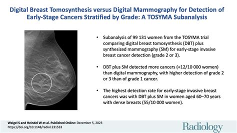 Digital Breast Tomosynthesis Versus Digital Mammography For Detection