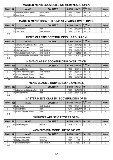 Results: 2023 Dubai Muscle Beach – Gulf Classic Championships