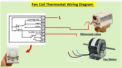 Working Principle Of Fan Coil Unit Control