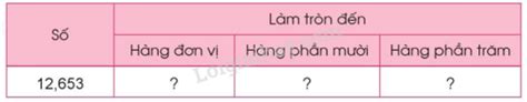 lam tron cac  sau den hang phan muoi  lam tron
