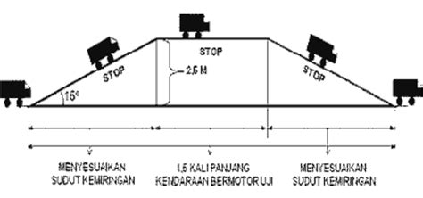 Page Satlantas Polrestabes Surabaya