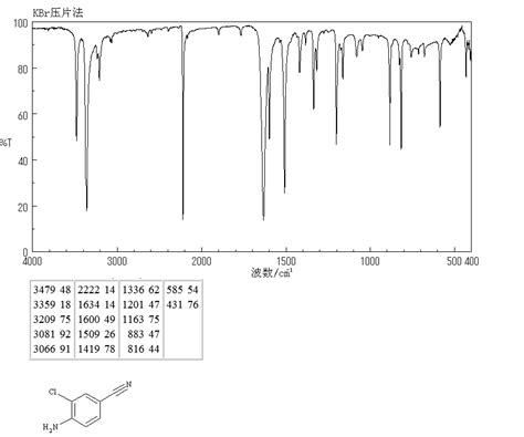 4 Amino 3 Chlorobenzonitrile 21803 75 8 IR Spectrum