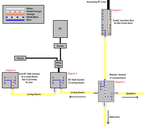 Verizon Splitter Wiring Diagram