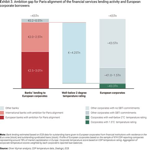 Banks Can Achieve Net Zero Pledge By 2050 Heres How World Economic