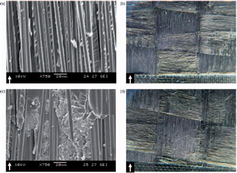 Figure 1 From Enhancing Interlaminar Fracture Characteristics Of Woven