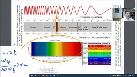 Cuáles son las ondas electromagnéticas con las longitudes de onda más