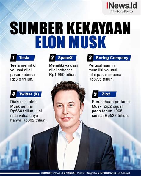 Infografis Sumber Kekayaan Elon Musk