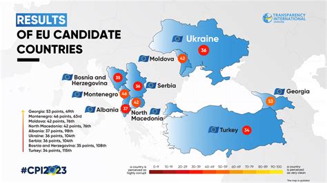 Corruption Perceptions Index — 2023