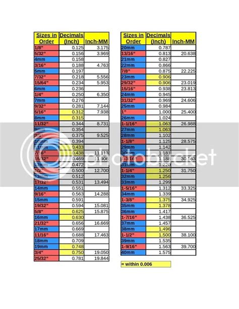 Printable Socket Size Chart Metric And Standard