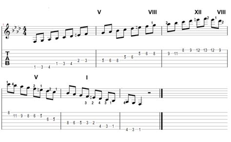 Classical Guitar Scale Patterns | Spinditty