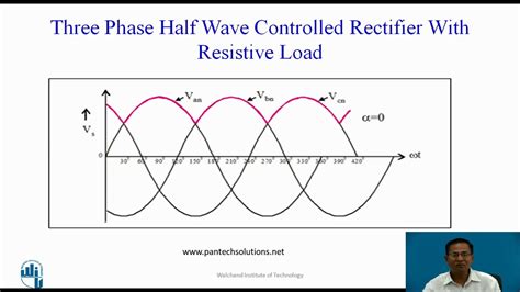 Three Phase Half Wave Controlled Rectifier Using Resistive Load Youtube