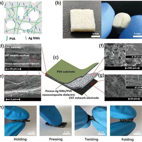 Configuration And Characterization Of The Capacitive Tactile Sensor