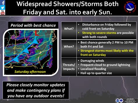 Weather Service: Severe Storms Likely This Weekend | Alpharetta, GA Patch