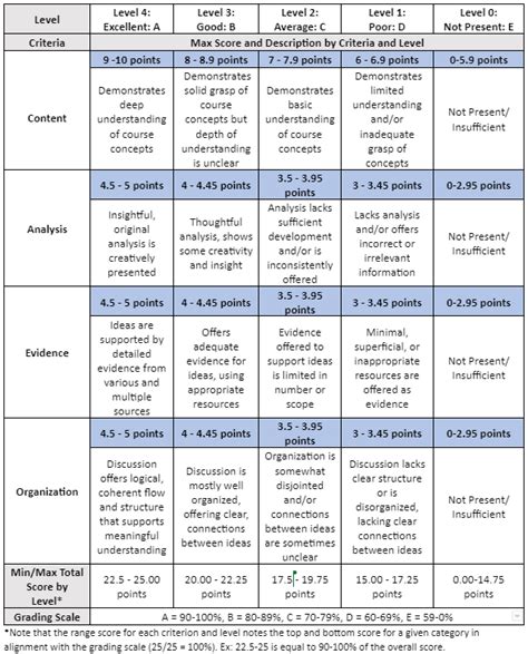 Rubrics 101 Western Michigan University