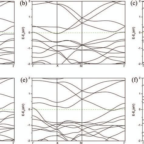 Electronic Band Structure Of T Mos Under Different Tensile Strains