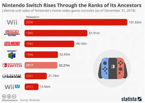 ハシー 彼ら パネル 歴代 ゲーム ランキング アクセル 米ドル 主に