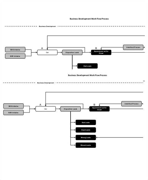 Flow Chart Examples - 56+ Examples, Word, Pages, Google, Docs, How to ...