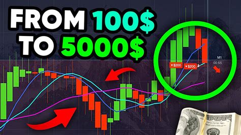 Shocking 100 → 5000 Best Binary Options Risk Free Strategy Pocketoption Trading Youtube