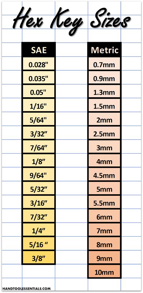 allen wrench conversions chart hex key size guide sae mm