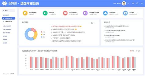 博明信德智慧绩效考核系统，企业绩效管理从未如此简单目标