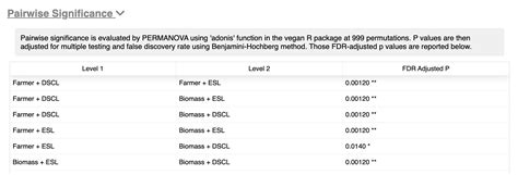 Permanova And Other New Features For Ergo Microbiome Analysis Igenbio