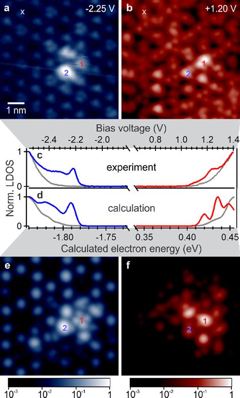 Figure From Nanoscale Imaging Of Charge Carrier And Exciton Trapping