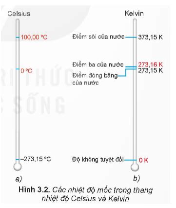 Ph N Bi T C Hai Thang Nhi T Celsius V Kelvin