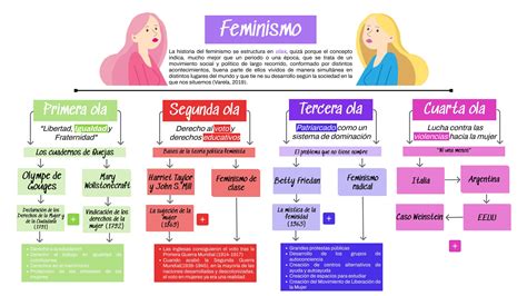 Reto 2 Hablemos De Feminismo