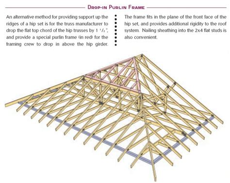 Roof truss design, Roof trusses, Hip roof