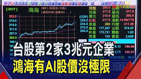 台股第二個3兆企業 鴻海續噴7創高2175元 投信獨賣不同調鴻海17年高 連2日砍近萬張｜非凡財經新聞｜20240620 Youtube