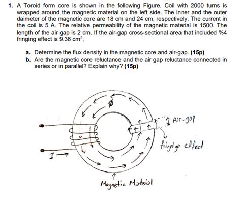 Solved A Toroid Form Core Is Shown In The Following Chegg