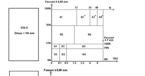 Classification Des Sols Gtr Guide En Pdf