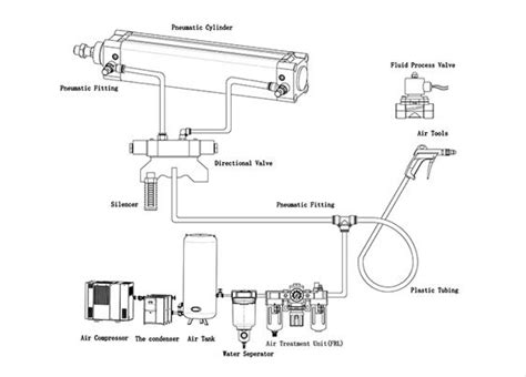 pneumatic components mypc
