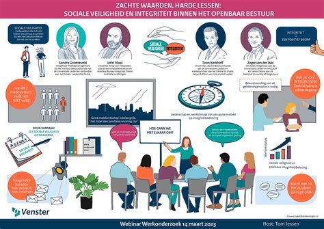 Webinar Zachte Waarden Harde Lessen Over Sociale Veiligheid En