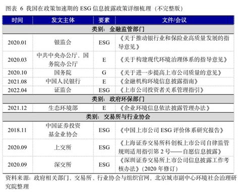 国内外esg信息披露及相关政策比较esg新浪新闻