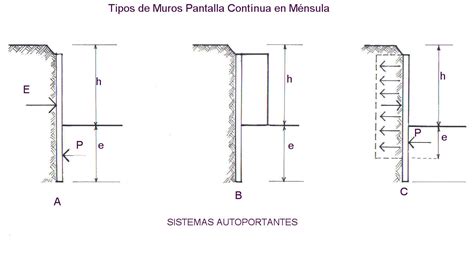 Archivo Muros Pantalla Cont Nua En M Nsula Construmatica