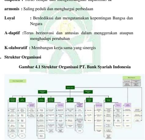 Peran Bank Syariah Terhadap Perkembangan Sektor Umkm Di Bulukumba