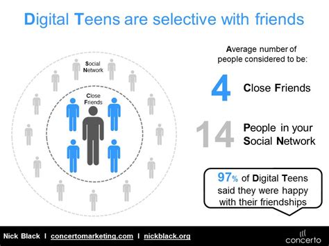 RESEARCH. PSYCHOLOGY. STRATEGY.: Digital Teens - The Drivers of Digital ...