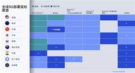 高通发布骁龙 X60 基带：5nm 工艺设计，2021 年上市网易智能 Csdn博客